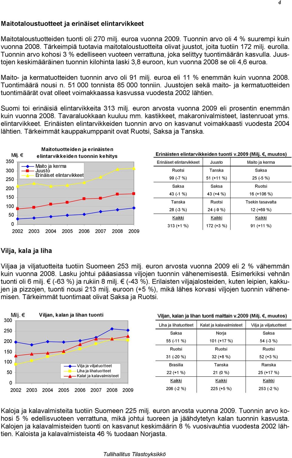 Juustojen keskimääräinen tuonnin kilohinta laski 3,8 euroon, kun vuonna 28 se oli 4,6 euroa. Maito- ja kermatuotteiden tuonnin arvo oli 91 milj. euroa eli 11 % enemmän kuin vuonna 28.