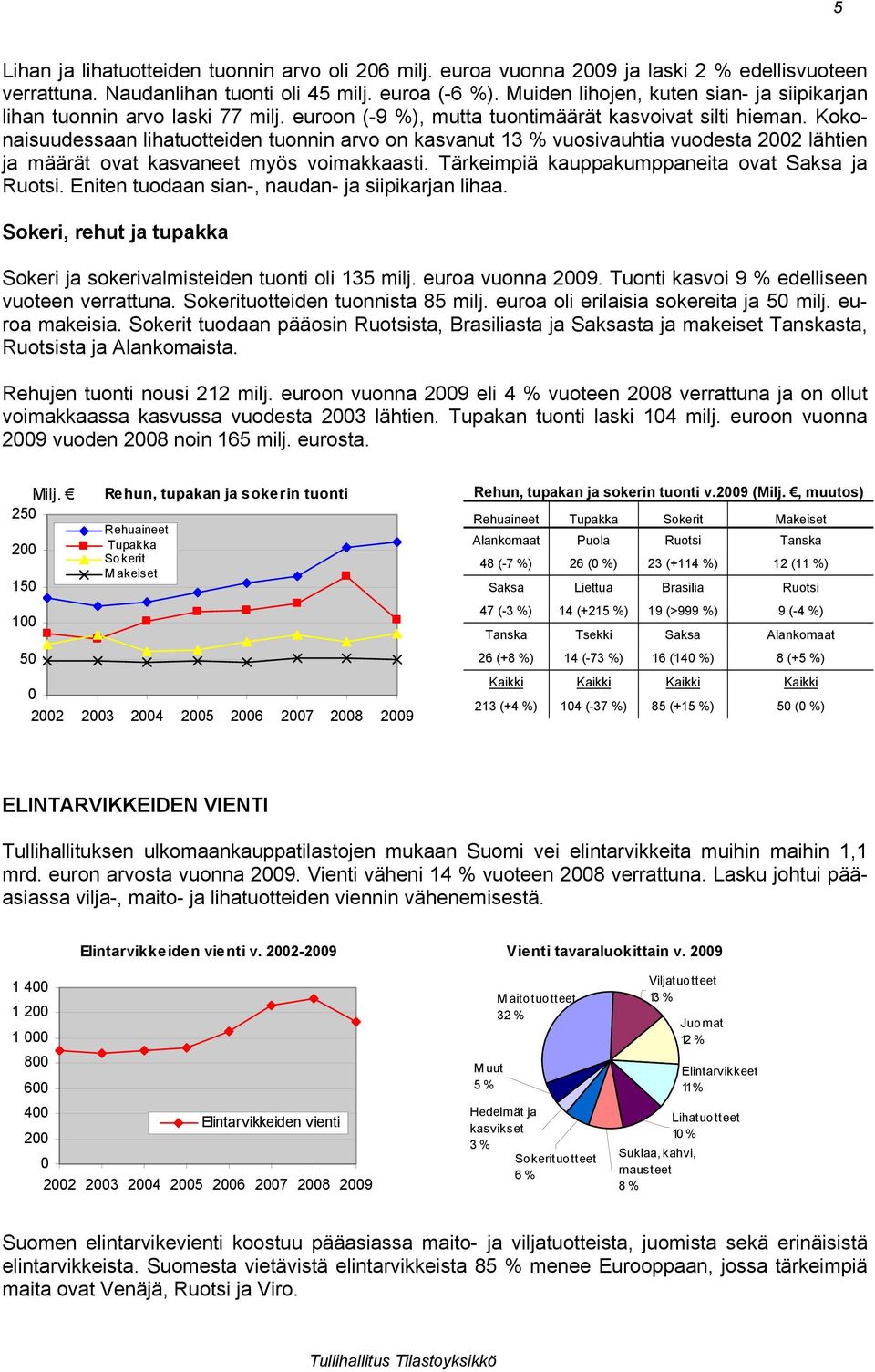 Kokonaisuudessaan lihatuotteiden tuonnin arvo on kasvanut 13 % vuosivauhtia vuodesta 22 lähtien ja määrät ovat kasvaneet myös voimakkaasti. Tärkeimpiä kauppakumppaneita ovat Saksa ja Ruotsi.