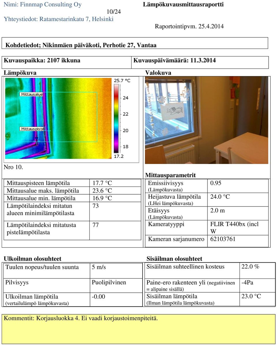 7 C maks. lämpötila 23.6 C min. lämpötila.9 C Lämpötilaindeksi mitatun 73 77 17.