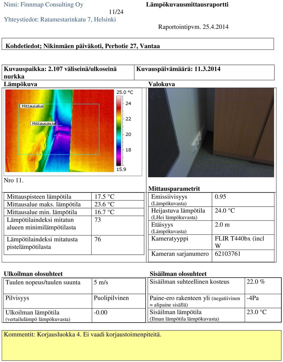 14 24 22 15.9 Nro 11. en lämpötila 17.5 C maks. lämpötila 23.6 C min.