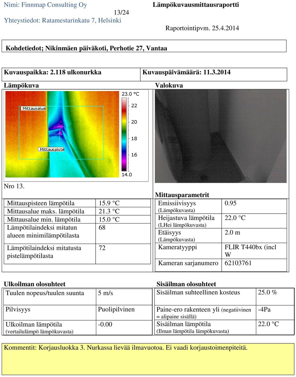 0 Sisäilman suhteellinen kosteus 25.0 % Kommentit: Korjausluokka 3.