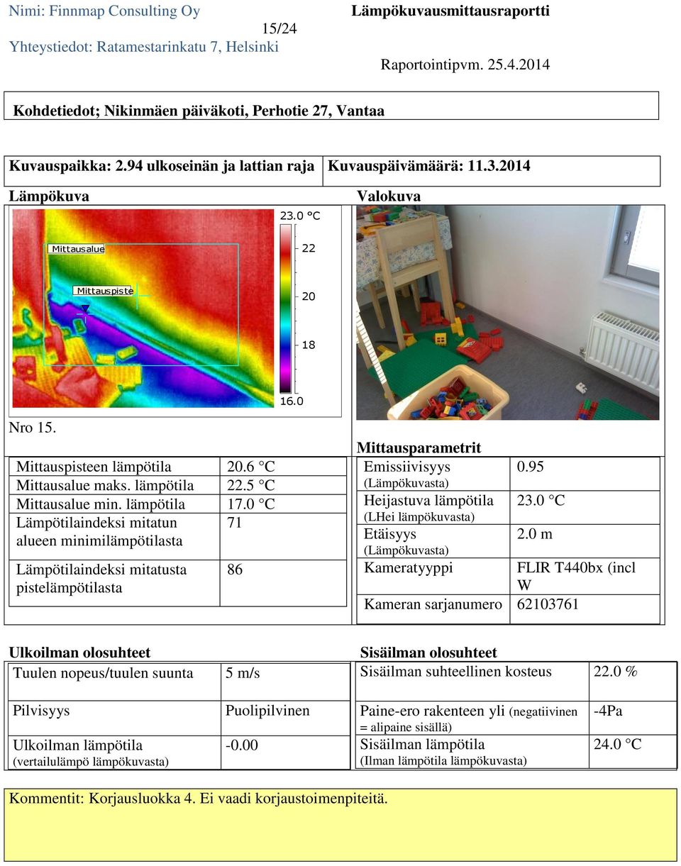 en lämpötila.6 C maks. lämpötila 22.5 C min. lämpötila 17.