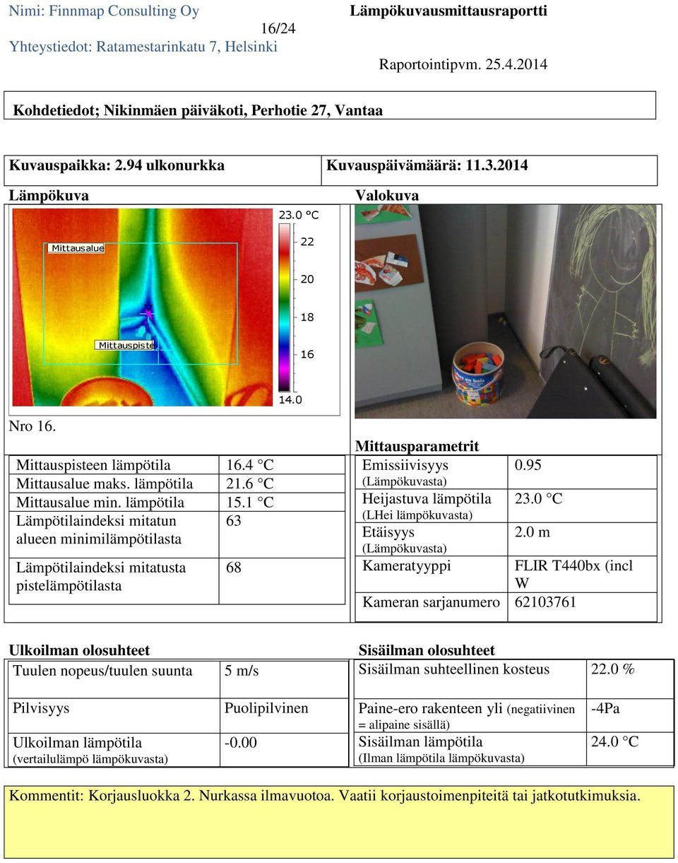 1 C Lämpötilaindeksi mitatun 63 68 14.0 24.