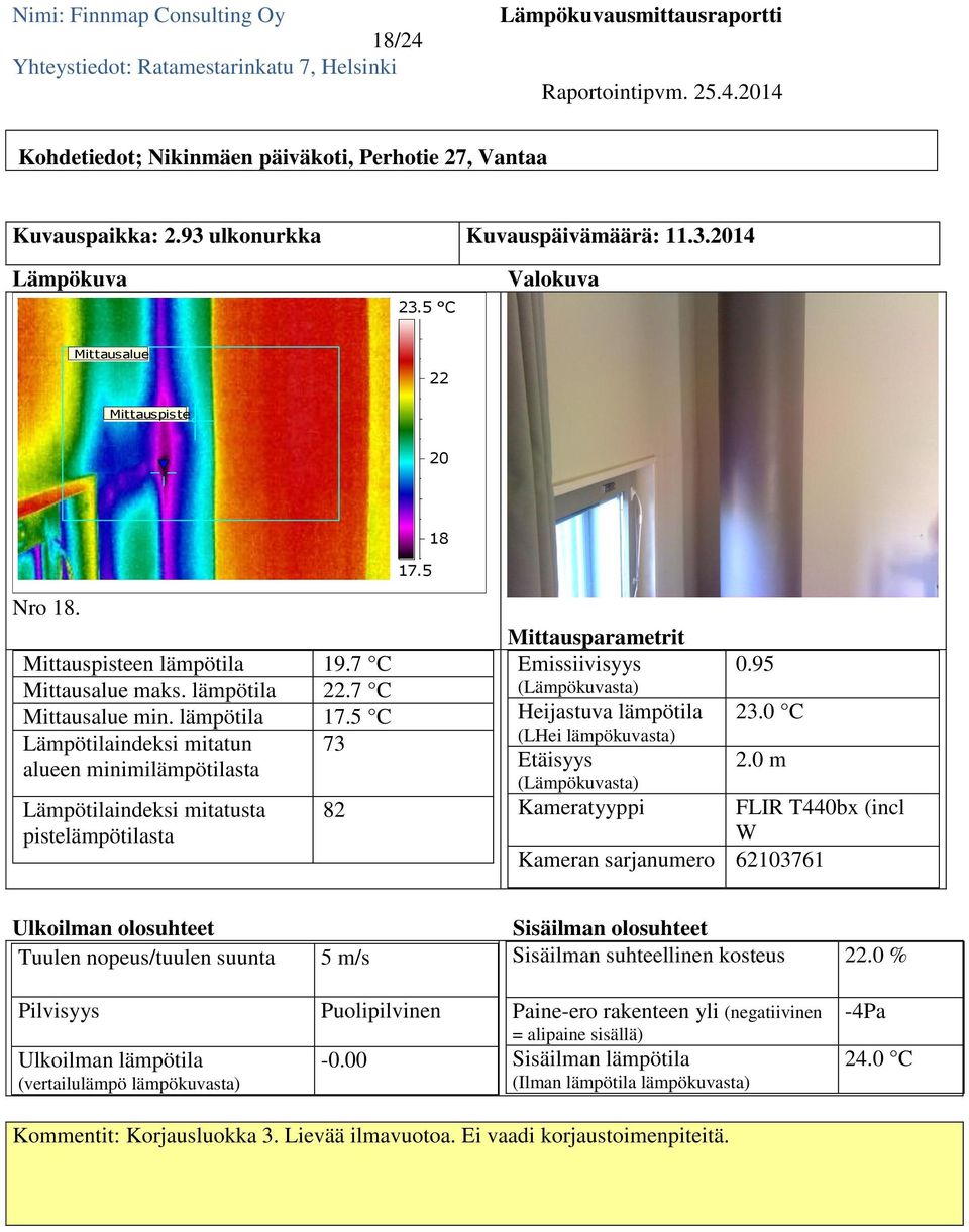 en lämpötila 19.7 C maks. lämpötila 22.7 C min. lämpötila 17.