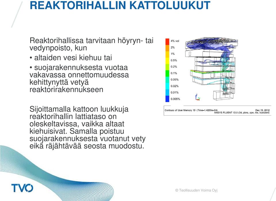 reaktorirakennukseen Sijoittamalla kattoon luukkuja reaktorihallin lattiataso on