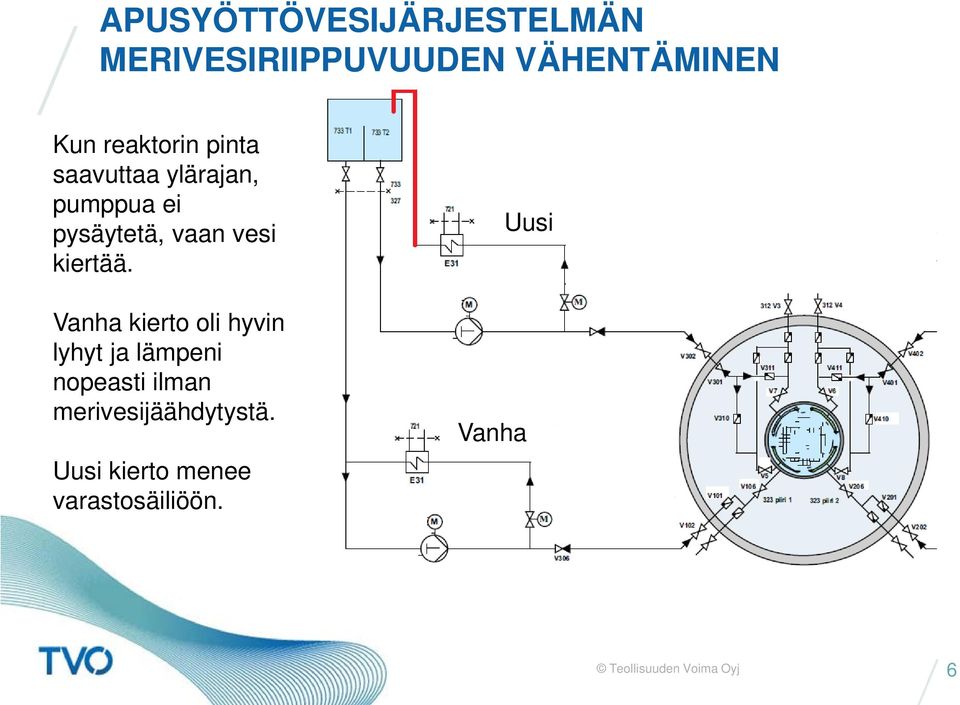 vesi kiertää.