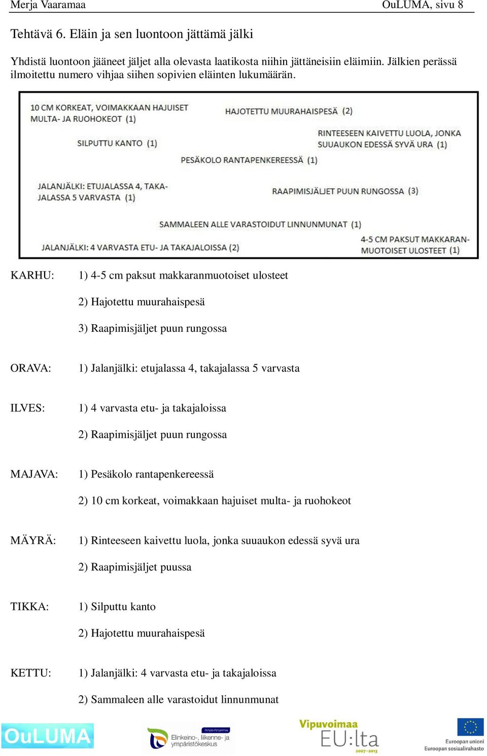 KARHU: 1) 4-5 cm paksut makkaranmuotoiset ulosteet 2) Hajotettu muurahaispesä 3) Raapimisjäljet puun rungossa ORAVA: 1) Jalanjälki: etujalassa 4, takajalassa 5 varvasta ILVES: 1) 4 varvasta etu- ja