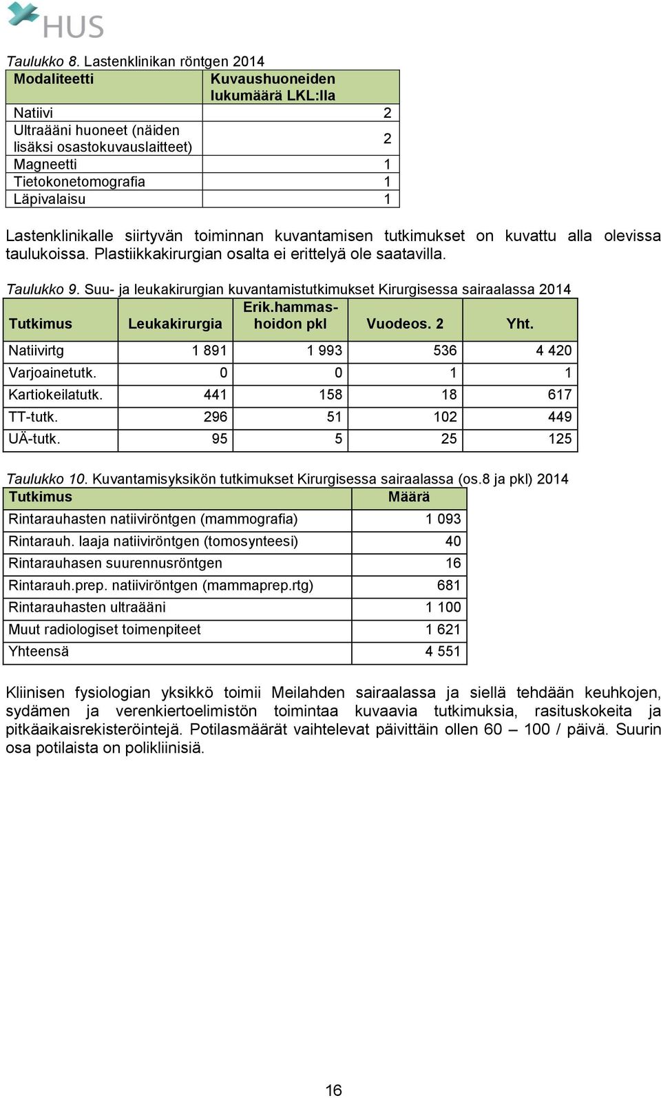 Lastenklinikalle siirtyvän toiminnan kuvantamisen tutkimukset on kuvattu alla olevissa taulukoissa. Plastiikkakirurgian osalta ei erittelyä ole saatavilla. Taulukko 9.