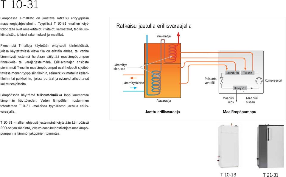 Ratkaisu jaetulla erillisvaraajalla Ylävaraaja Pienempiä T-malleja käytetään erityisesti kiinteistöissä, joissa käytettävissä oleva tila on erittäin ahdas, tai vanha lämmitysjärjestelmä halutaan