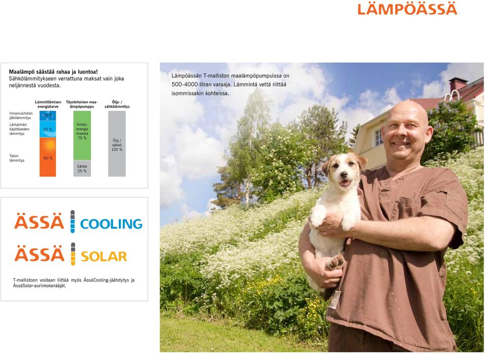 maalämpöpumppu Ilmaisenergia maasta 75 % Sähkö 25 % Öljy- / sähkölämmitys Öljy / sähkö 100 % Lämpöässän T-malliston