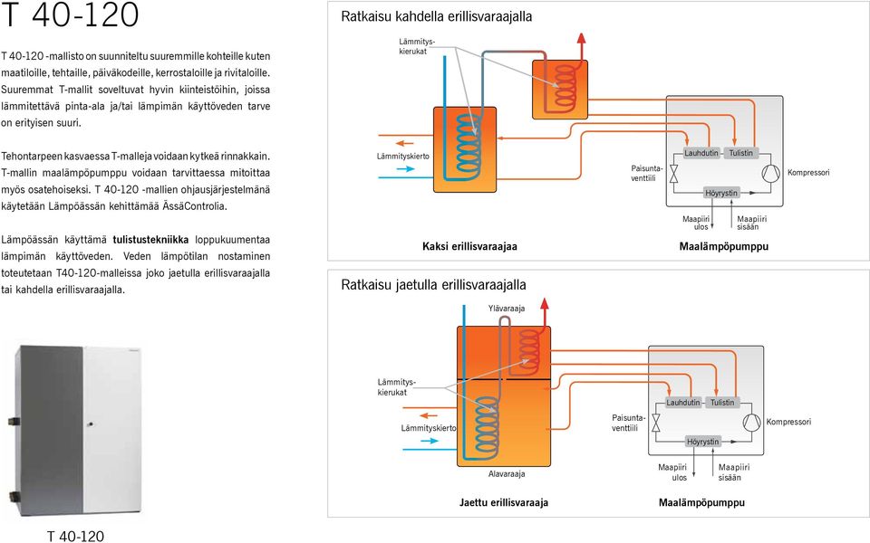 Lämmityskierukat Tehontarpeen kasvaessa T-malleja voidaan kytkeä rinnakkain. T-mallin maalämpöpumppu voidaan tarvittaessa mitoittaa myös osatehoiseksi.