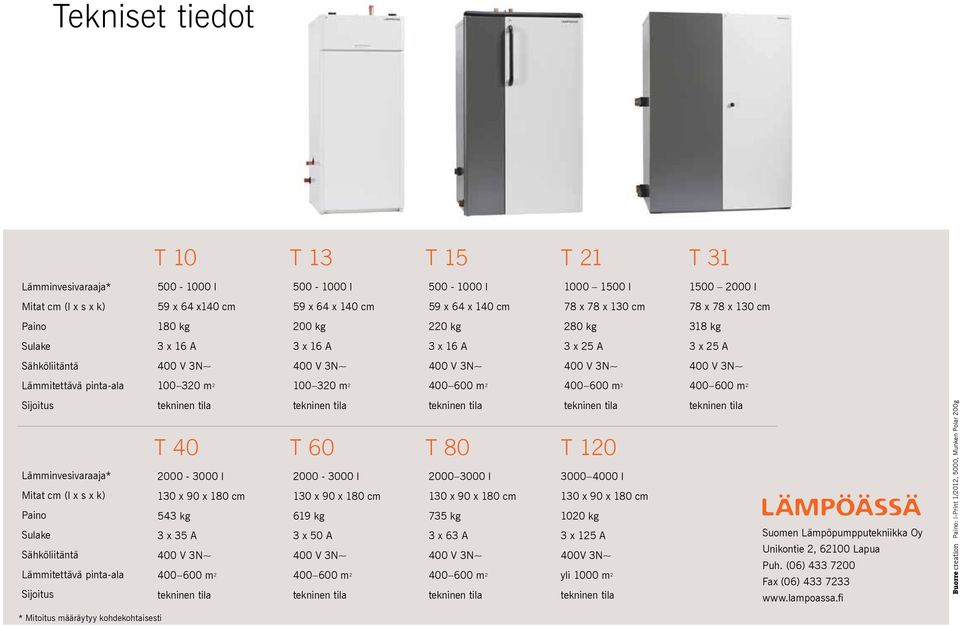 Lämminvesivaraaja* Mitat cm (l x s x k) Paino Sulake Sähköliitäntä Lämmitettävä pinta-ala Sijoitus T 40 T 60 T 80 T 120 2000-3000 l 130 x 90 x 180 cm 543 kg 3 x 35 A 2000-3000 l 130 x 90 x 180 cm 619