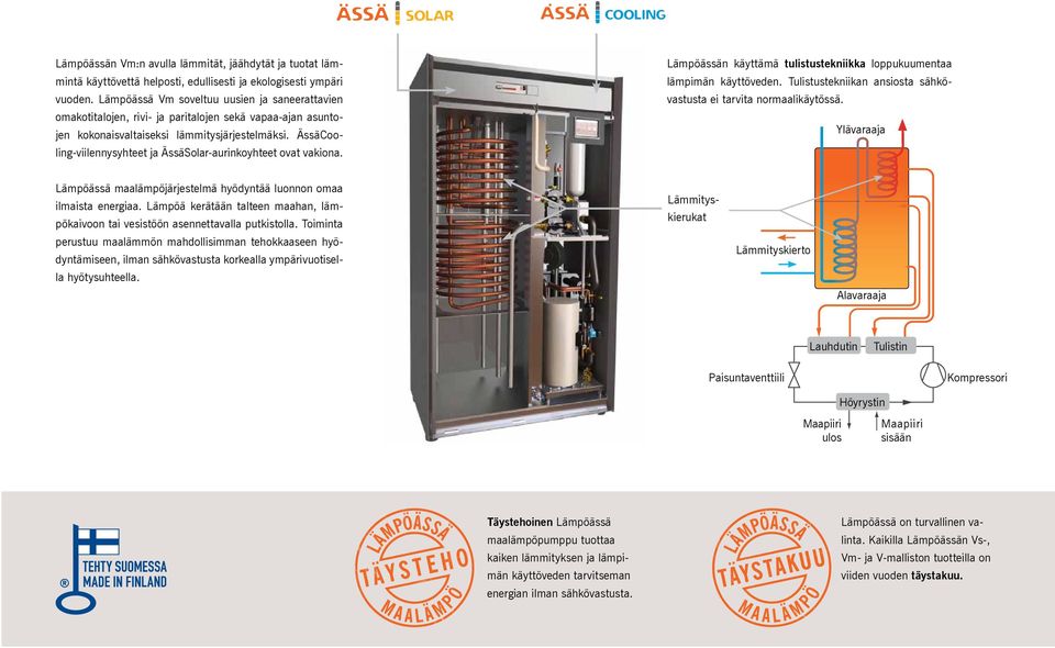 ÄssäCooling-viilennysyhteet ja ÄssäSolar-aurinkoyhteet ovat vakiona. Lämpöässän käyttämä tulistustekniikka loppukuumentaa lämpimän käyttöveden.