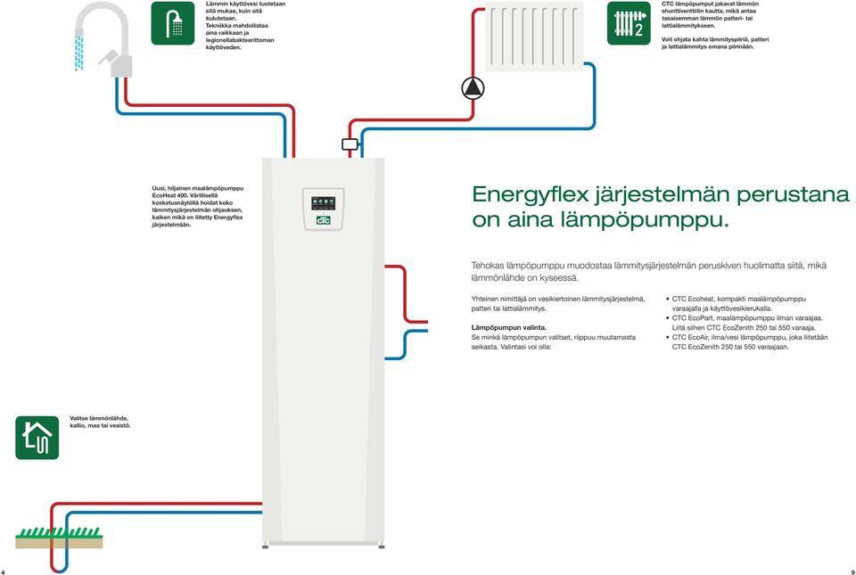 Uusi, hiljainen maalämpöpumppu EcoHeat 400. Värillisellä kosketusnäytöllä hoidat koko lämmitysjärjestelmän ohjauksen, kaiken mikä on liitetty Energyflex järjestelmään.