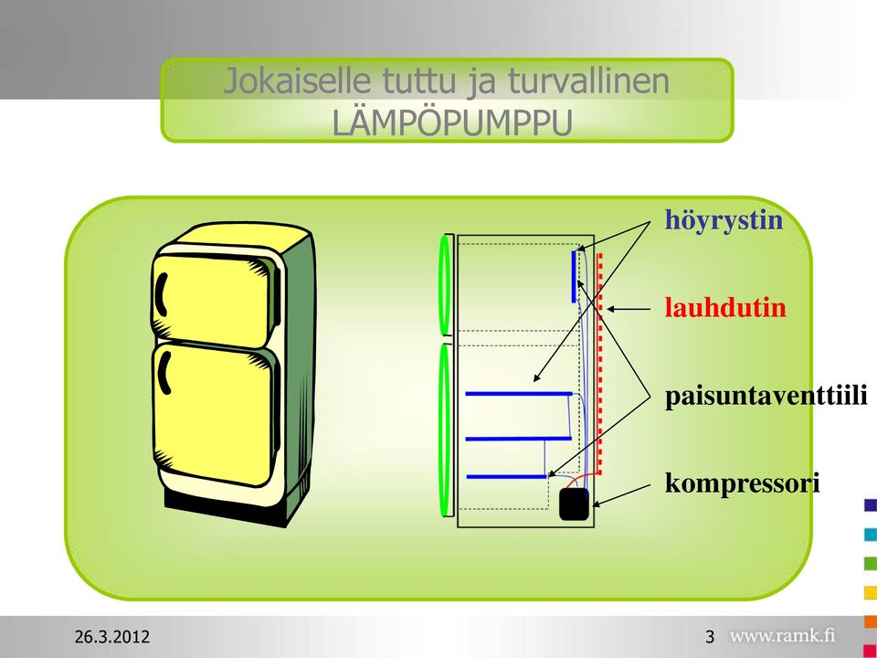 höyrystin lauhdutin