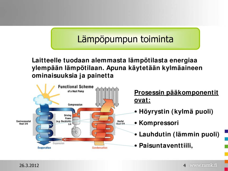 Apuna käytetään kylmäaineen ominaisuuksia ja painetta Prosessin