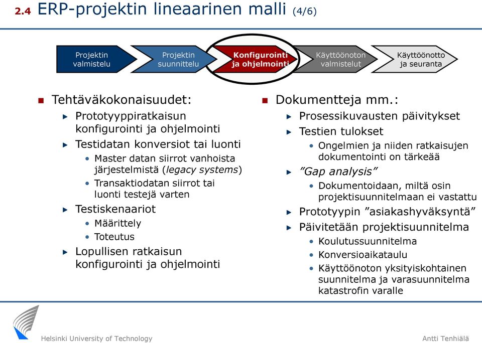Määrittely Toteutus Lopullisen ratkaisun konfigurointi ja ohjelmointi Dokumentteja mm.