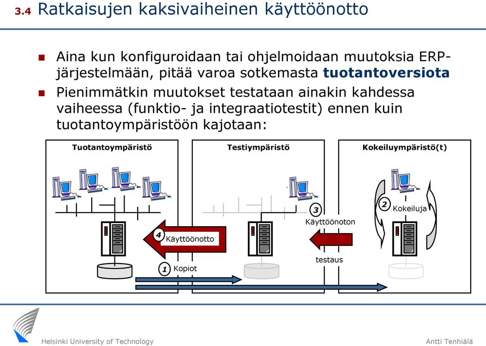 kahdessa vaiheessa (funktio- ja integraatiotestit) ennen kuin tuotantoympäristöön kajotaan: