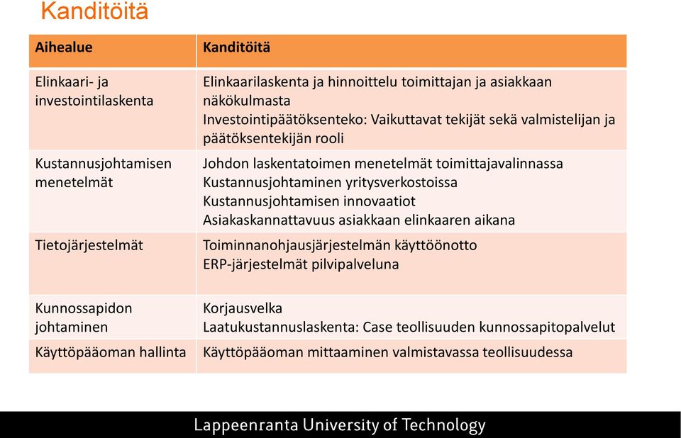 laskentatoimen menetelmät toimittajavalinnassa Kustannusjohtaminen yritysverkostoissa Kustannusjohtamisen innovaatiot Asiakaskannattavuus asiakkaan elinkaaren aikana