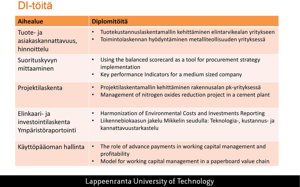 Projektilaskentamallin kehittäminen rakennusalan pk-yrityksessä Management of nitrogen oxides reduction project in a cement plant Elinkaari- ja investointilaskenta Ympäristöraportointi Harmonization