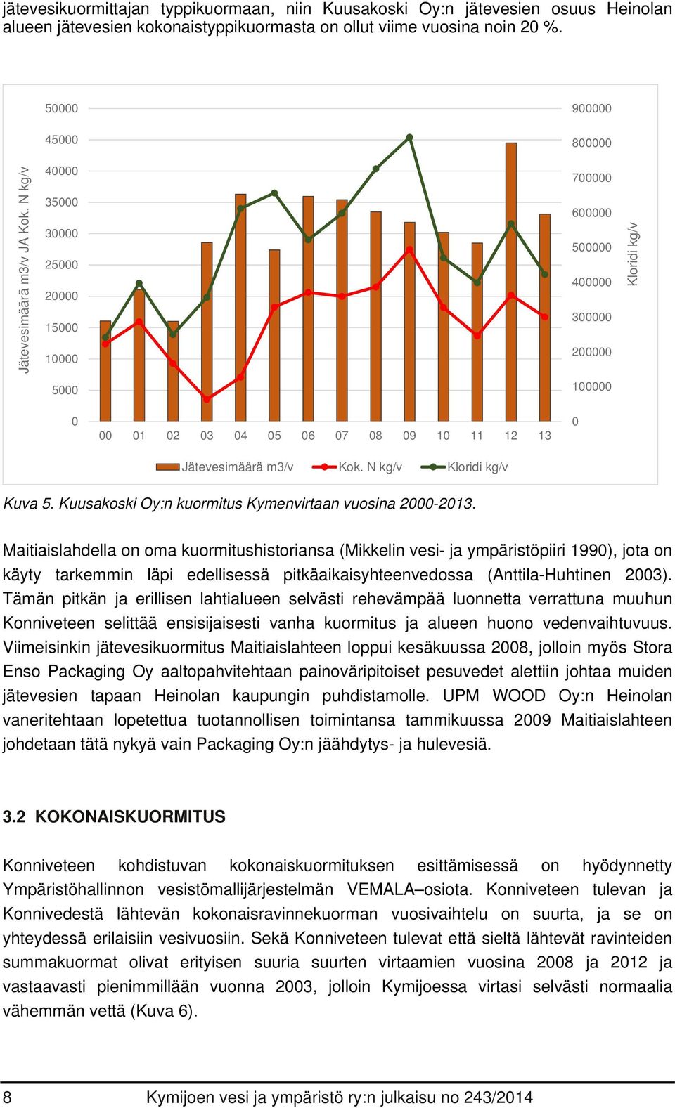 Maitiaislahdella on oma kuormitushistoriansa (Mikkelin vesi- ja ympäristöpiiri 199), jota on käyty tarkemmin läpi edellisessä pitkäaikaisyhteenvedossa (Anttila-Huhtinen 23).