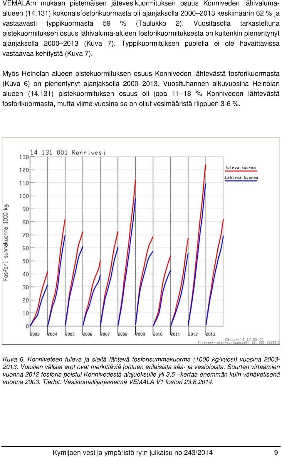 Vuositasolla tarkasteltuna pistekuormituksen osuus lähivaluma-alueen fosforikuormituksesta on kuitenkin pienentynyt ajanjaksolla 2 213 (Kuva 7).