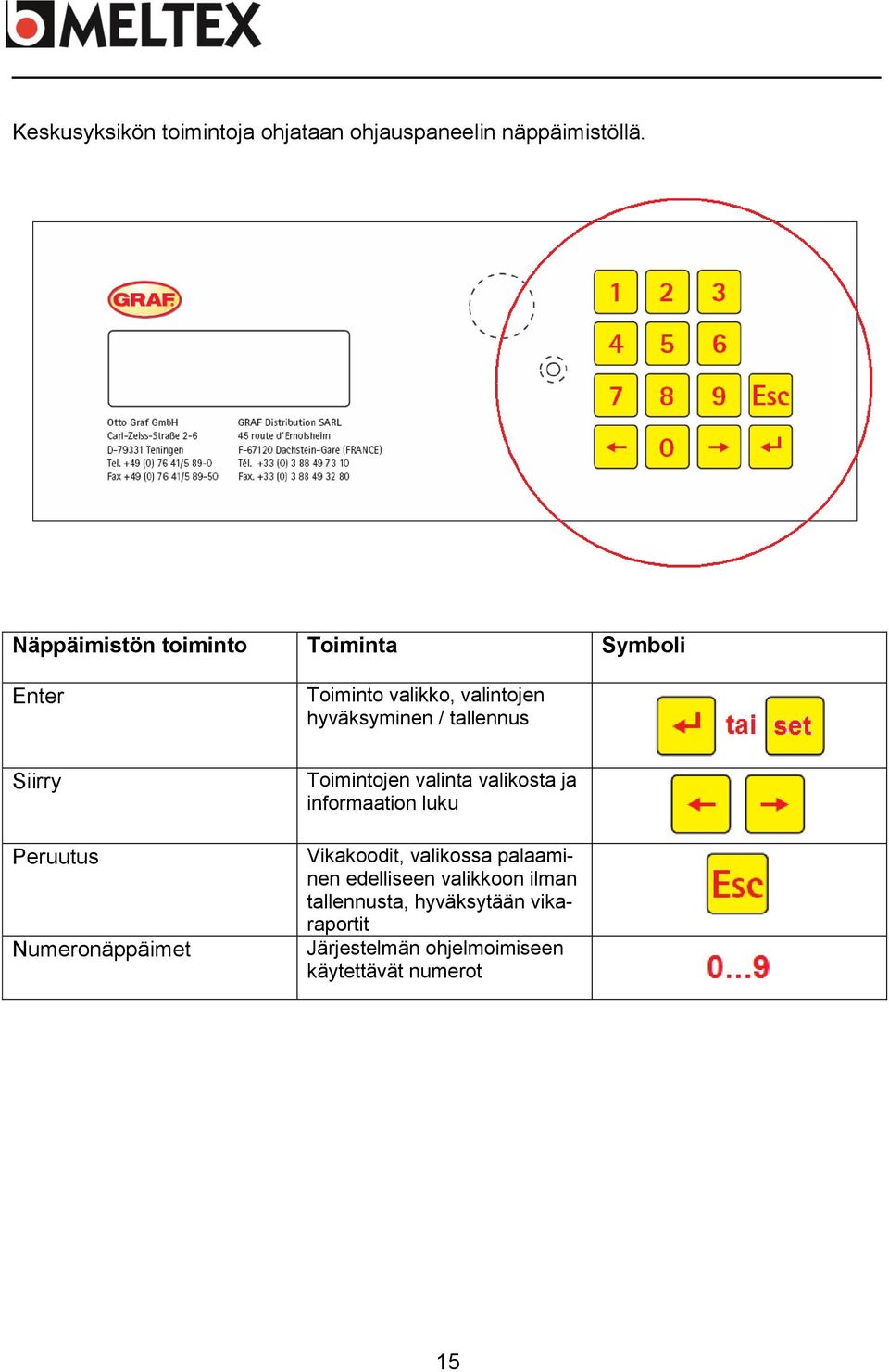 Siirry Peruutus Numeronäppäimet Toimintojen valinta valikosta ja informaation luku Vikakoodit,