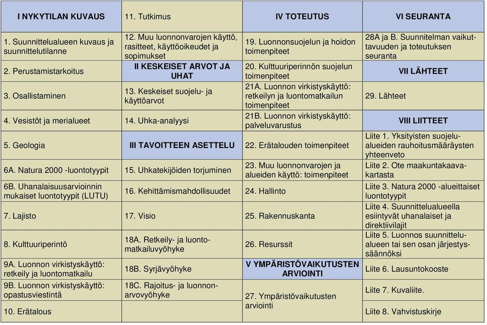 Luonnonsuojelun ja hoidon toimenpiteet 20. Kulttuuriperinnön suojelun toimenpiteet 21A. Luonnon virkistyskäyttö: retkeilyn ja luontomatkailun toimenpiteet 21B.