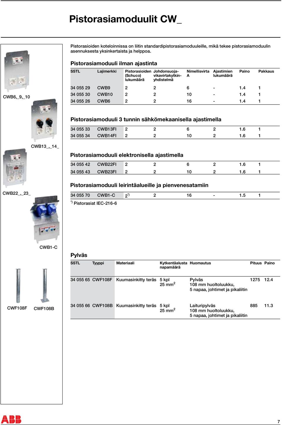 2 2 6-1.4 1 34 055 30 CWB10 2 2 10-1.4 1 34 055 26 CWB6 2 2 16-1.4 1 Pistorasiamoduuli 3 tunnin sähkömekaanisella ajastimella 34 055 33 CWB13FI 2 2 6 2 1.6 1 34 055 34 CWB14FI 2 2 10 2 1.