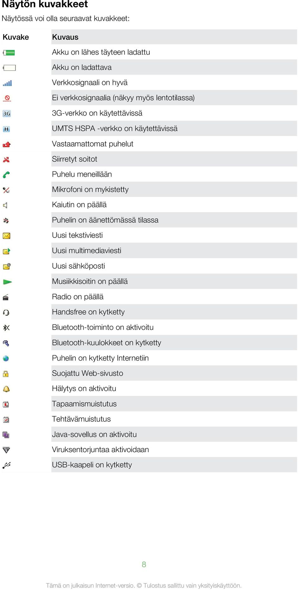 tilassa Uusi tekstiviesti Uusi multimediaviesti Uusi sähköposti Musiikkisoitin on päällä Radio on päällä Handsfree on kytketty Bluetooth-toiminto on aktivoitu Bluetooth-kuulokkeet on