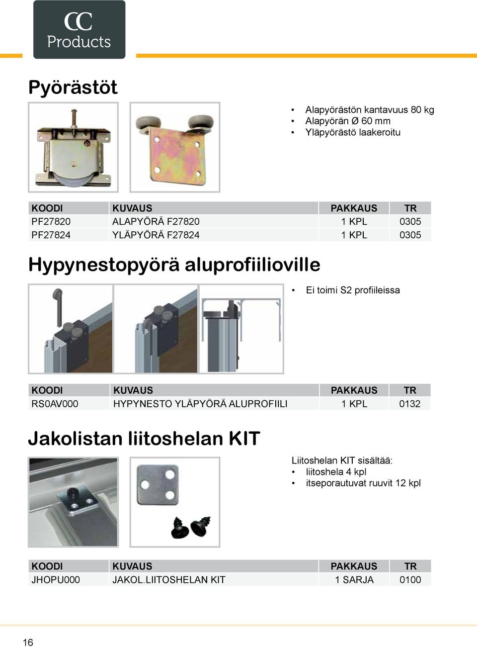 profiileissa RS0AV000 HYPYNESTO YLÄPYÖRÄ ALUPROFIILI 1 KPL 0132 Jakolistan liitoshelan KIT