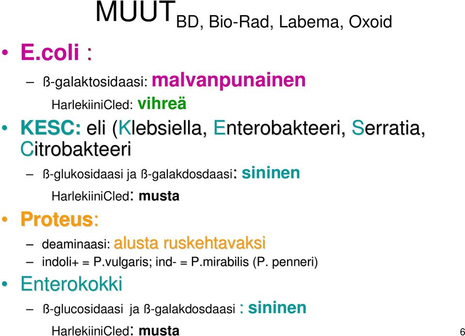 Enterobakteeri, Serratia, Citrobakteeri ß-glukosidaasi ja ß-galakdosdaasi: sininen HarlekiiniCled: musta