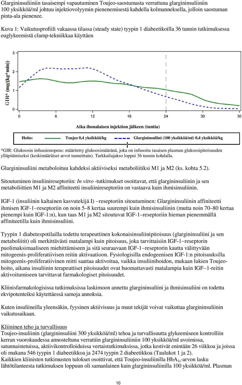 Kuva 1: Vaikutusprofiili vakaassa tilassa (steady state) tyypin 1 diabeetikoilla 36 tunnin tutkimuksessa euglykeemistä clamp-tekniikkaa käyttäen Aika ihonalaisen injektion jälkeen (tuntia) Hoito: