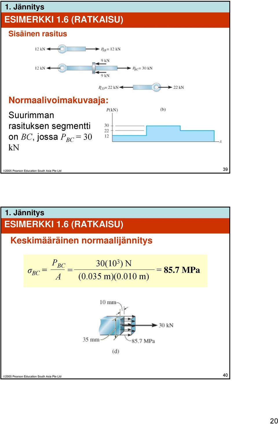 Suurimman rasituksen segmentti on BC, jossa P BC = 30 kn 39