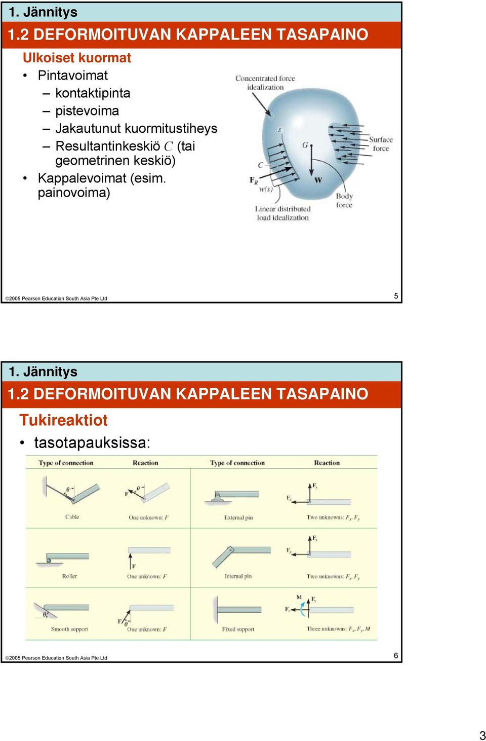 Resultantinkeskiö C (tai geometrinen keskiö) Kappalevoimat (esim.