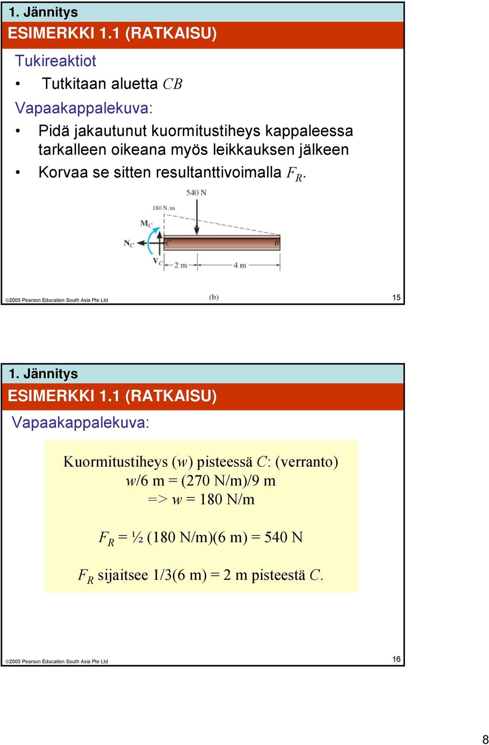 kappaleessa tarkalleen oikeana myös leikkauksen jälkeen Korvaa se sitten resultanttivoimalla F R.