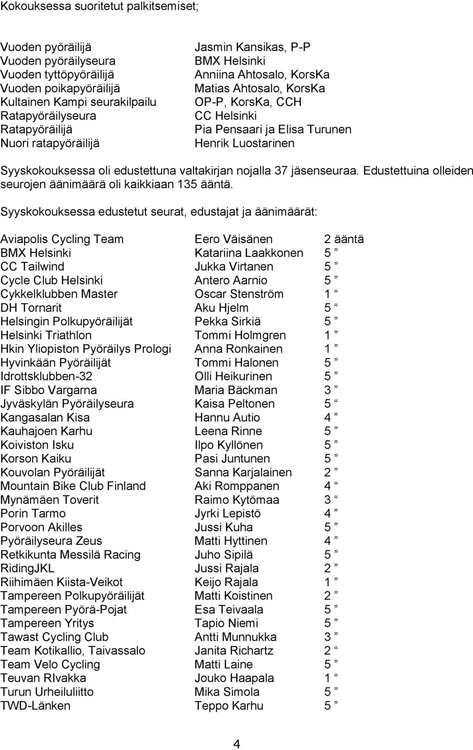 edustettuna valtakirjan nojalla 37 jäsenseuraa. Edustettuina olleiden seurojen äänimäärä oli kaikkiaan 135 ääntä.