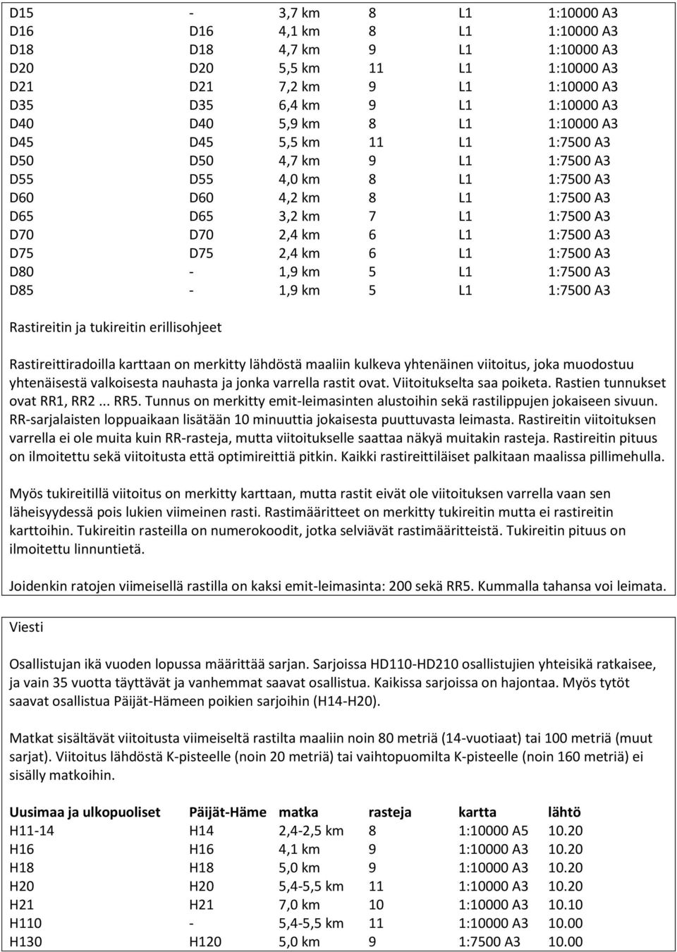 D75 2,4 km 6 L1 1:7500 A3 D80-1,9 km 5 L1 1:7500 A3 D85-1,9 km 5 L1 1:7500 A3 Rastireitin ja tukireitin erillisohjeet Rastireittiradoilla karttaan on merkitty lähdöstä maaliin kulkeva yhtenäinen