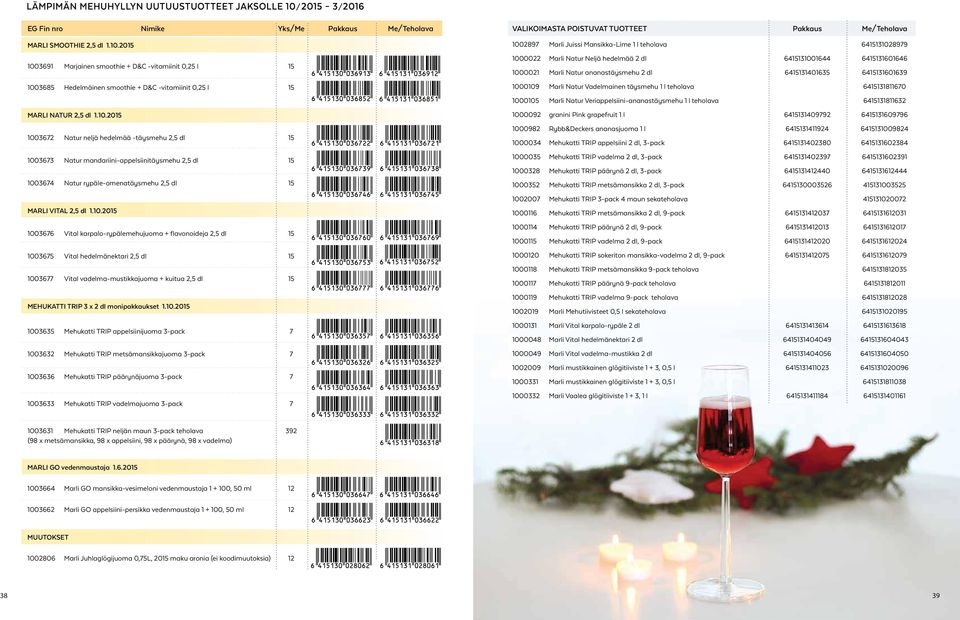 karpalo-rypälemehujuoma + flavonoideja 2,5 dl 15 100