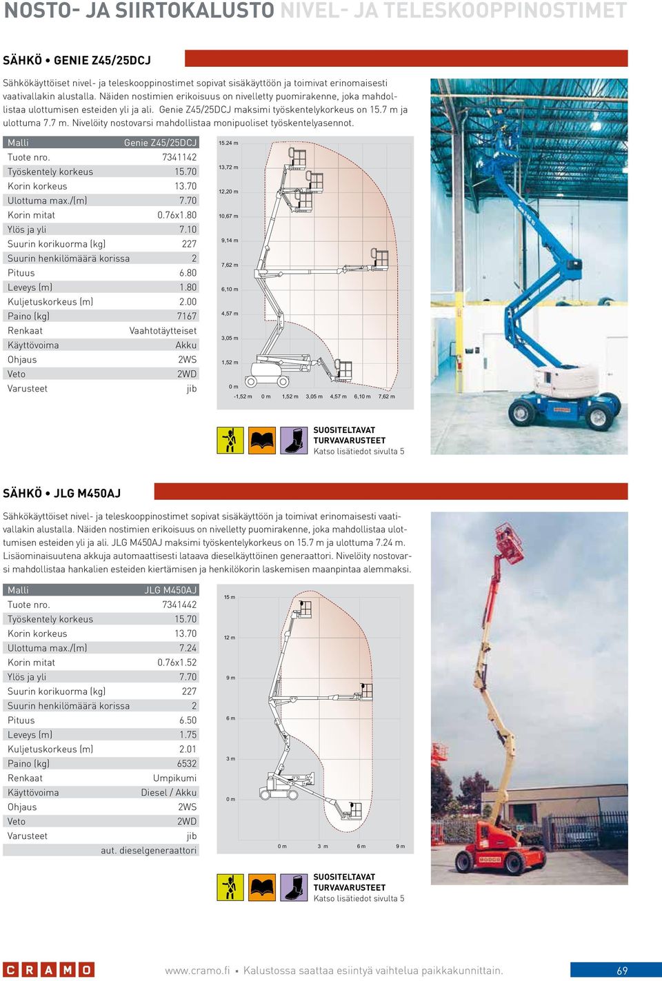 . Nivelöity nostovarsi mahdollistaa monipuoliset työskentelyasennot. Genie Z45/25DCJ Tuote nro. 7341142 Työskentely korkeus 15.70 Korin korkeus 13.70 Ulottuma max./(m) 7.70 0.76x1.80 Ylös ja yli 7.