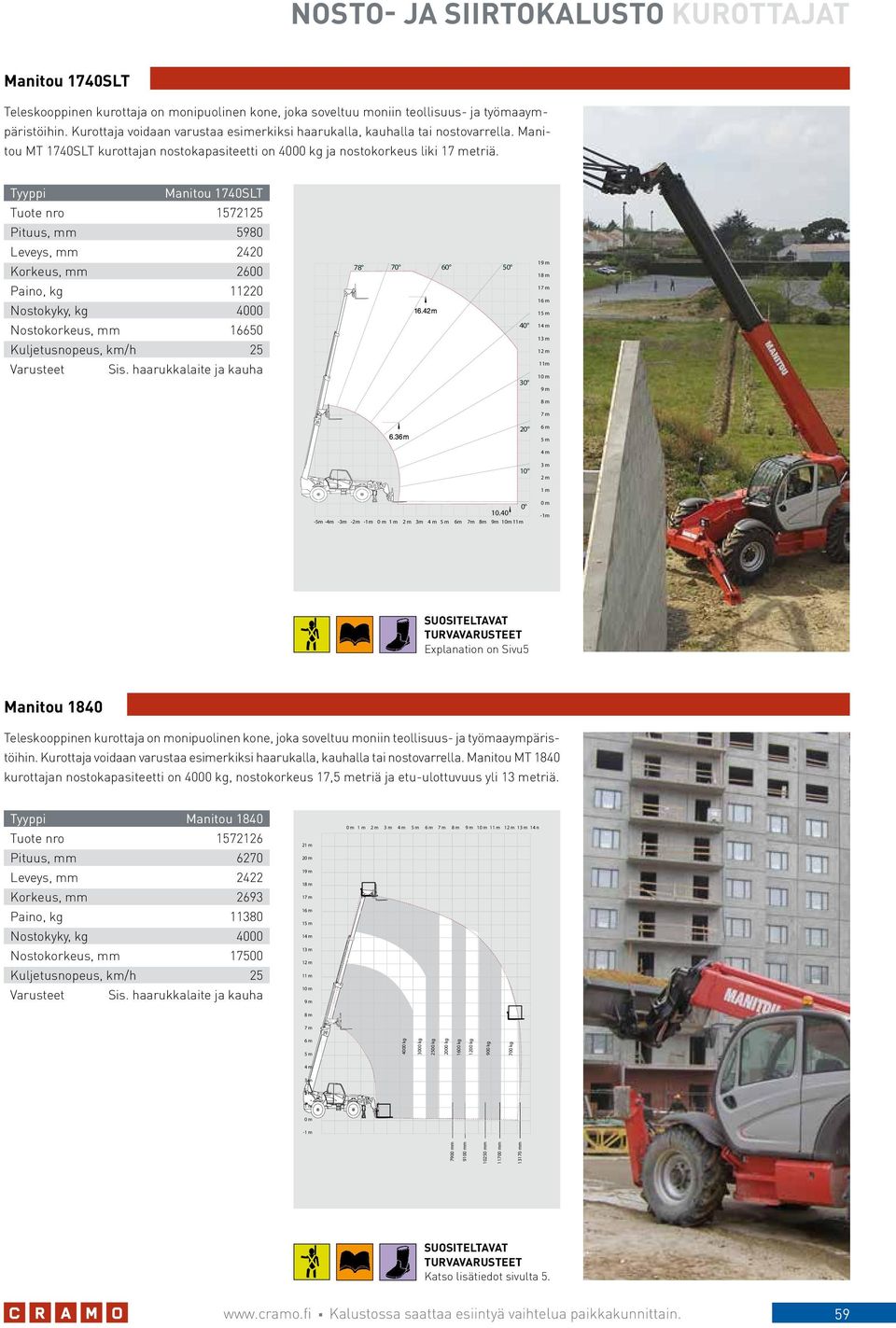 Tyyppi Manitou 1740SLT Tuote nro 1572125 Pituus, mm 5980 Leveys, mm 2420 Korkeus, mm 2600 78 70 60 50 1 1 Paino, kg 11220 Nostokyky, kg 4000 1 1 1 Nostokorkeus, mm 16650 Kuljetusnopeus, km/h 25 40 1