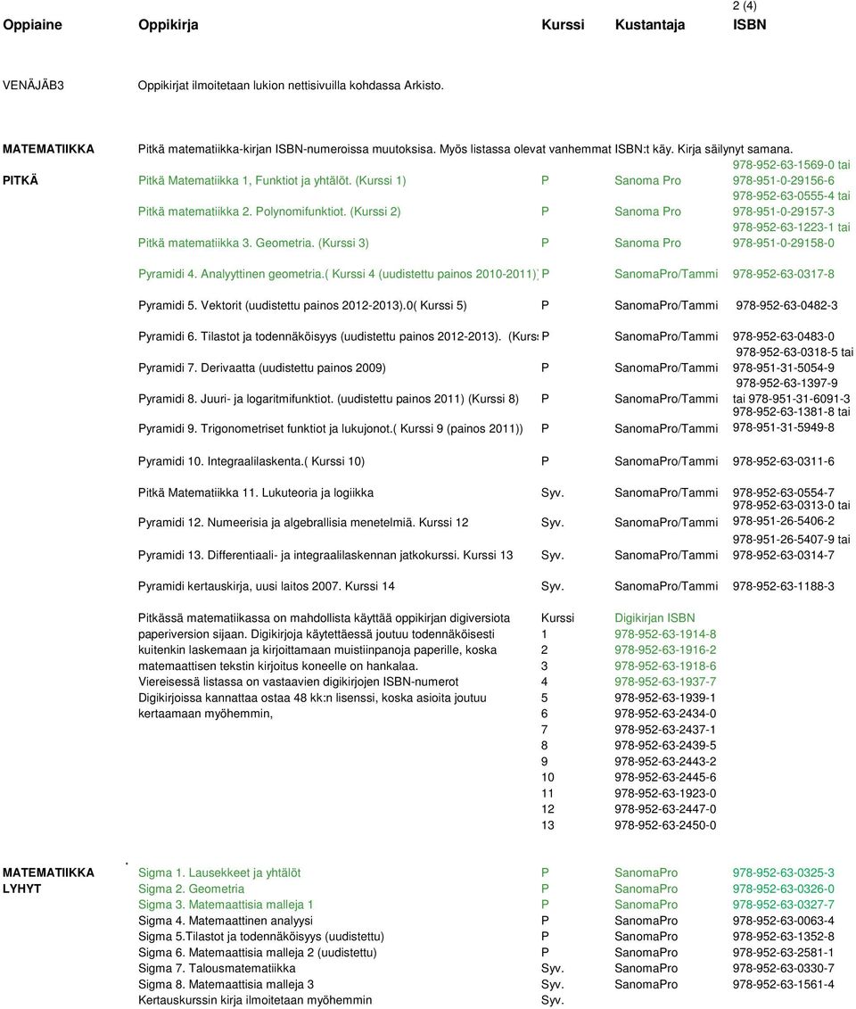 Plynmifunktit. (Kurssi 2) P Sanma Pr 978-952-63-0555-4 tai 978-951-0-29157-3 Pitkä matematiikka 3. Gemetria. (Kurssi 3) P Sanma Pr 978-952-63-1223-1 tai 978-951-0-29158-0 Pyramidi 4.