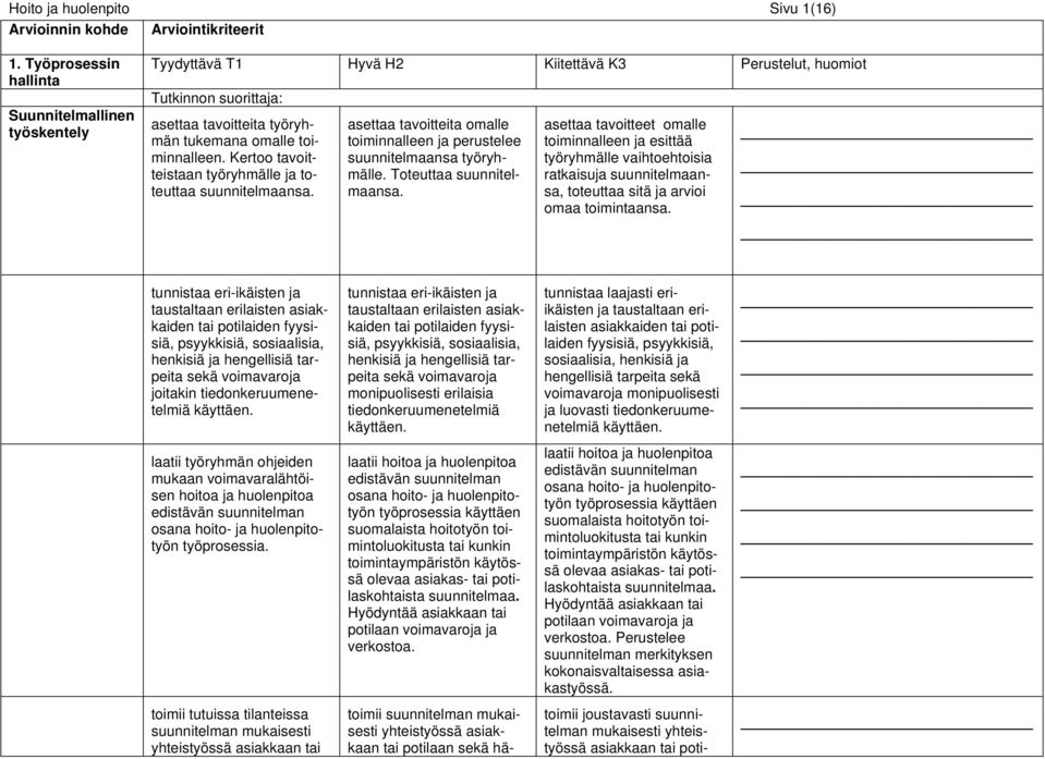 Kertoo tavoitteistaan työryhmälle ja toteuttaa suunnitelmaansa. asettaa tavoitteita omalle toiminnalleen ja perustelee suunnitelmaansa työryhmälle. Toteuttaa suunnitelmaansa.