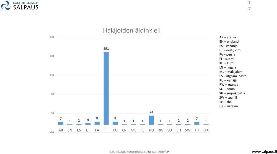 RU venäjä RW ruanda SO somali SH serpokroatia SW suahili TH thai UK ukraina 30 24