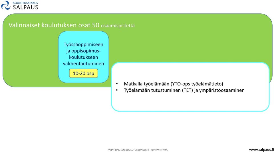 valmentautuminen 10-20 osp Matkalla työelämään