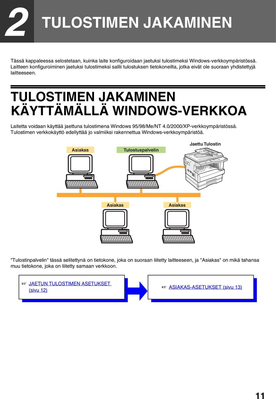 TULOSTIMEN JAKAMINEN KÄYTTÄMÄLLÄ WINDOWS-VERKKOA Laitetta voidaan käyttää jaettuna tulostimena Windows 95/98/Me/NT 4.0/2000/XP-verkkoympäristössä.
