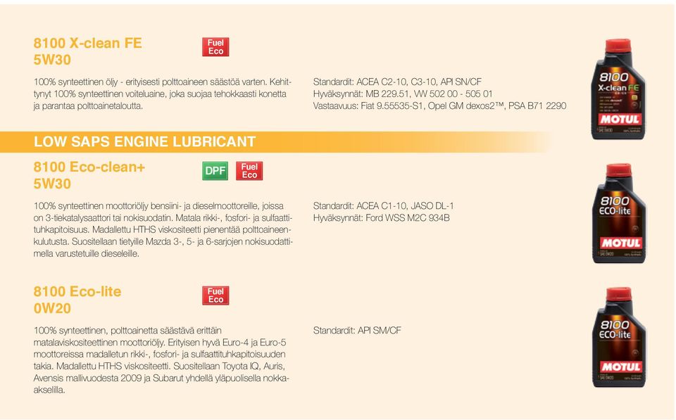 55535-S1, Opel GM dexos2, PSA B71 2290 LOW SAPS ENGINE LUBRICANT 8100 Eco-clean+ DPF Fuel Eco 100% synteettinen moottoriöljy bensiini- ja dieselmoottoreille, joissa on 3-tiekatalysaattori tai
