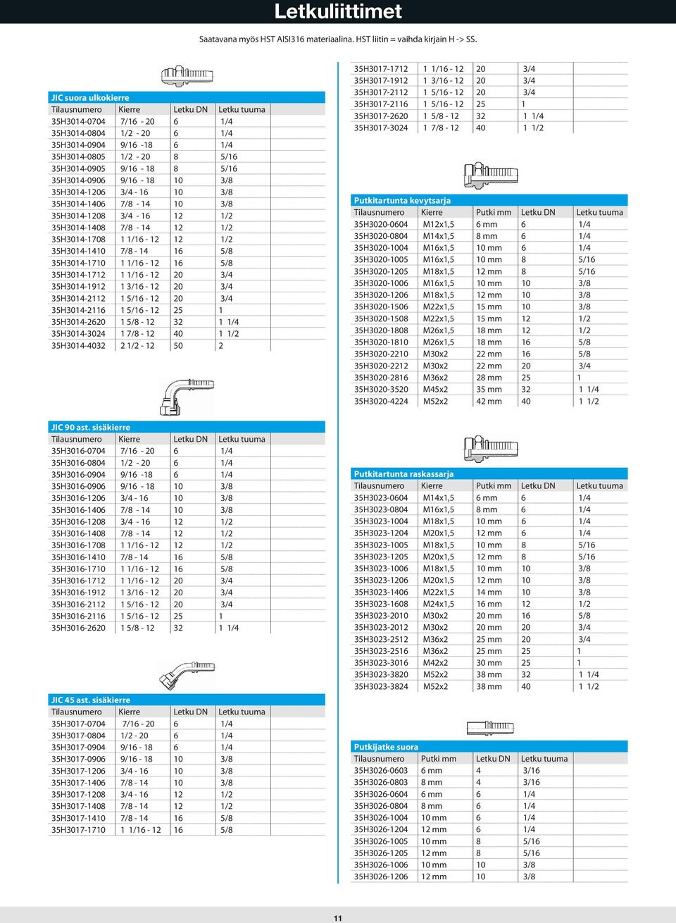 3/4-16 10 3/8 35H3014-1406 7/8-14 10 3/8 35H3014-1208 3/4-16 12 1/2 35H3014-1408 7/8-14 12 1/2 35H3014-1708 1 1/16-12 12 1/2 35H3014-1410 7/8-14 16 5/8 35H3014-1710 1 1/16-12 16 5/8 35H3014-1712 1