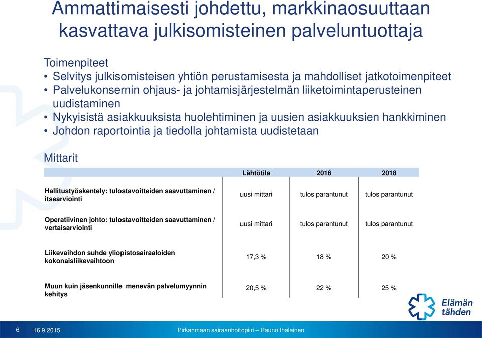 Hallitustyöskentely: tulostavoitteiden saavuttaminen / itsearviointi uusi mittari tulos parantunut tulos parantunut Operatiivinen johto: tulostavoitteiden saavuttaminen / vertaisarviointi uusi