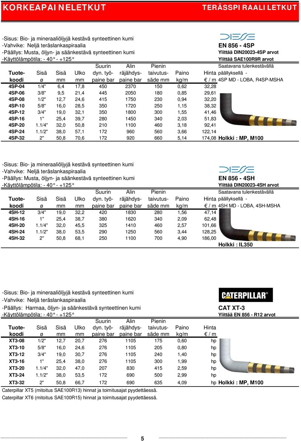 työ- räjähdys- taivutus- Paino Hinta päällyksellä - koodi ø mm mm paine bar paine bar säde mm kg/m / m 4SP MD - LOBA, R4SP-MSHA 4SP-04 1/4" 6,4 17,8 450 2370 150 0,62 32,28 4SP-06 3/8" 9,5 21,4 445